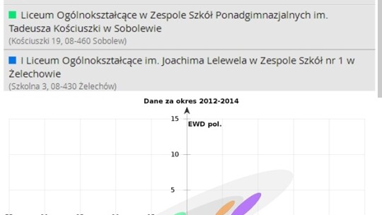 ZSP Żelechów i KLO Garwolin najlepsze