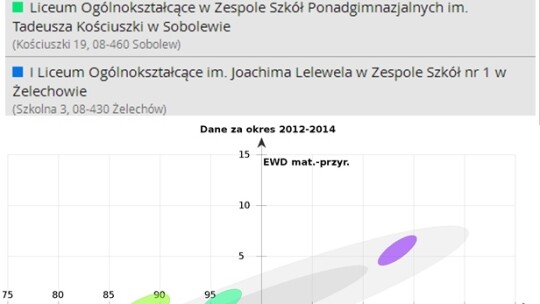 ZSP Żelechów i KLO Garwolin najlepsze