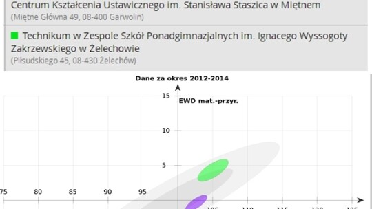 ZSP Żelechów i KLO Garwolin najlepsze