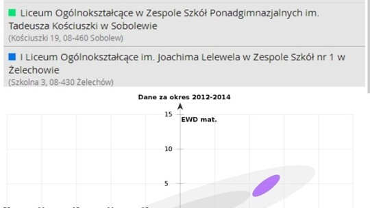 ZSP Żelechów i KLO Garwolin najlepsze