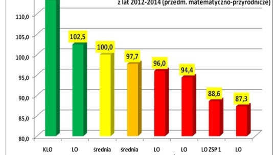 ZSP Żelechów i KLO Garwolin najlepsze