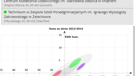 ZSP Żelechów i KLO Garwolin najlepsze