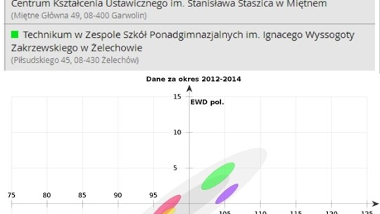 ZSP Żelechów i KLO Garwolin najlepsze