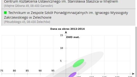 ZSP Żelechów i KLO Garwolin najlepsze