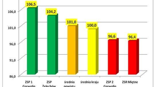 ZSP Żelechów i KLO Garwolin najlepsze