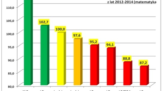 ZSP Żelechów i KLO Garwolin najlepsze