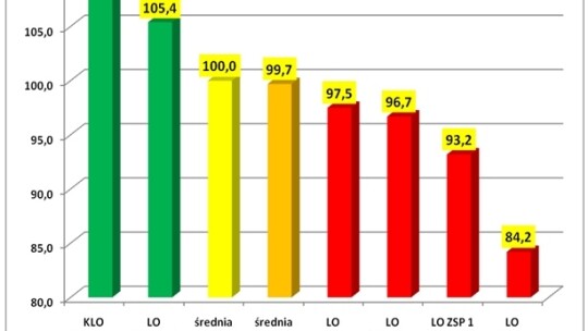 ZSP Żelechów i KLO Garwolin najlepsze