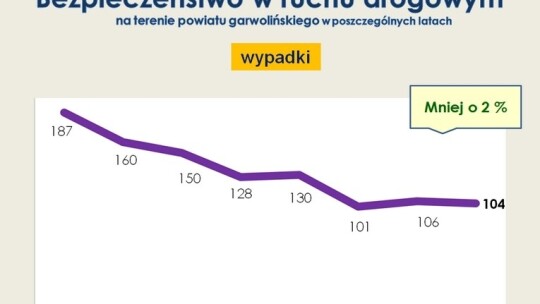 Garwolińska policja podsumowała rok