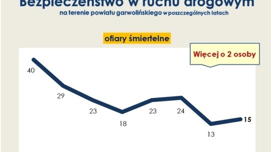 Garwolińska policja podsumowała rok