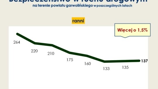 Garwolińska policja podsumowała rok