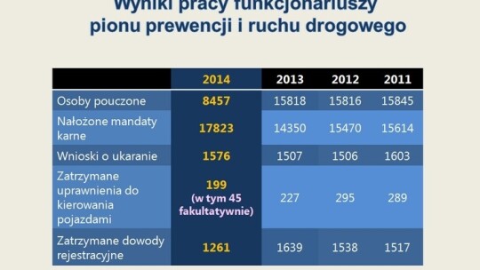 Garwolińska policja podsumowała rok