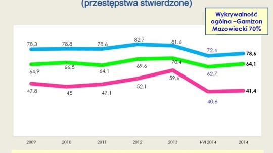 Garwolińska policja podsumowała rok