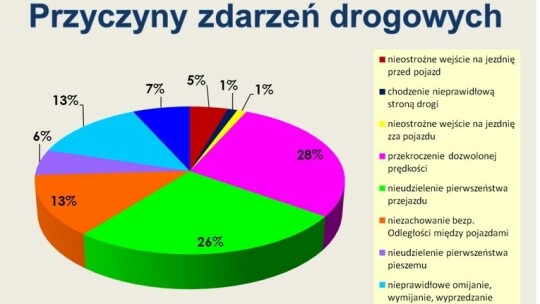 Garwolińska policja podsumowała rok