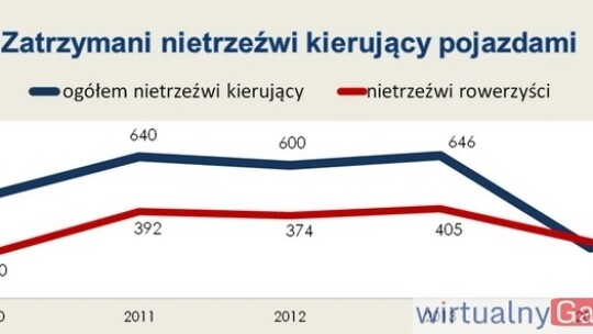 Garwolińska policja podsumowała rok