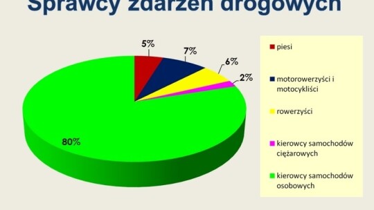 Garwolińska policja podsumowała rok