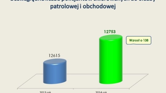 Garwolińska policja podsumowała rok