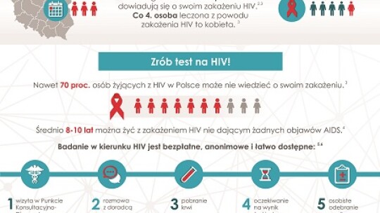 Lekkoatleci Dwójki z brązowym medalem igrzysk mazowieckich