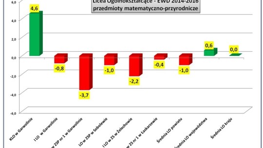 ZSP Żelechów i KLO Garwolin szkołami sukcesu