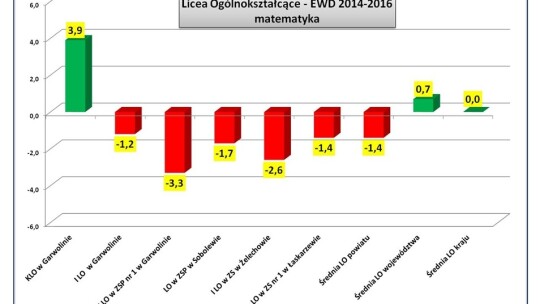 ZSP Żelechów i KLO Garwolin szkołami sukcesu