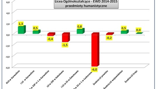 ZSP Żelechów i KLO Garwolin szkołami sukcesu