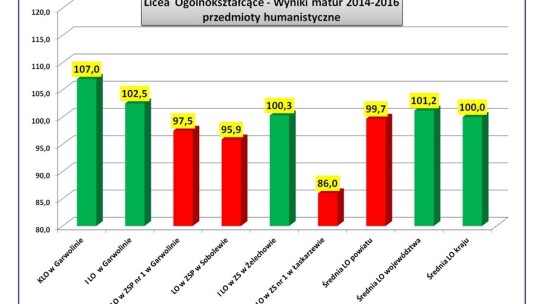 ZSP Żelechów i KLO Garwolin szkołami sukcesu