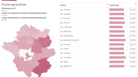 Gm. Sobolew: Strażacy ze wsparciem, ulica po remoncie