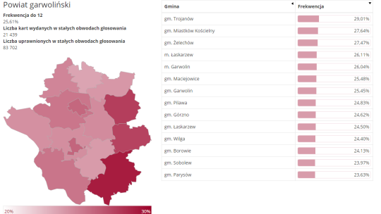 Gm. Sobolew: Strażacy ze wsparciem, ulica po remoncie