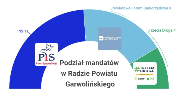 podzialmandatow