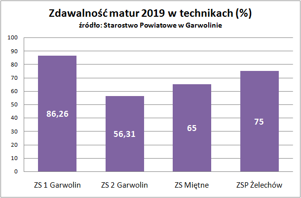 matura6 tech