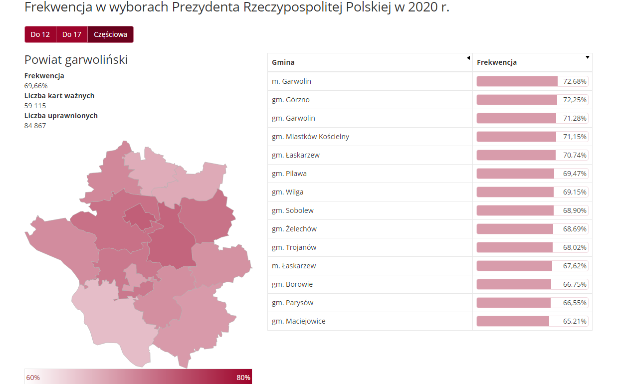 wybory frekw