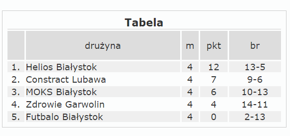 zdrowieu19tabela