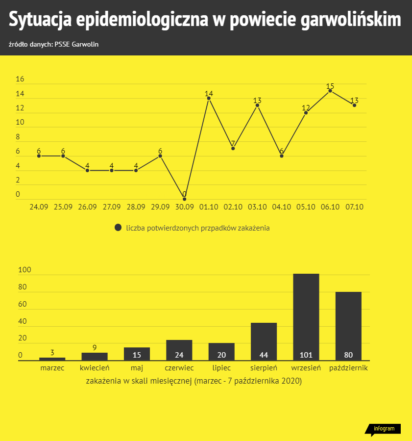 covid info zolta