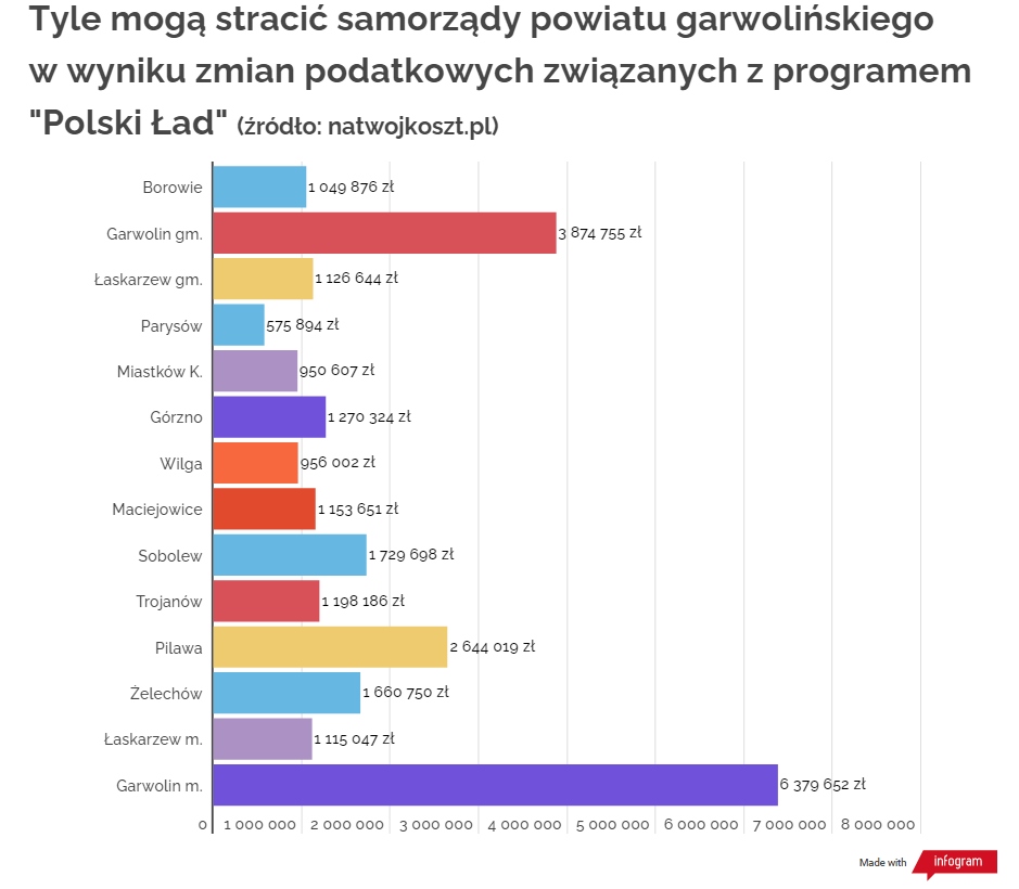 polskilad