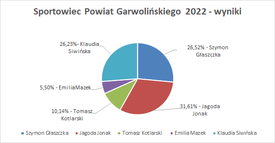 sportowiec