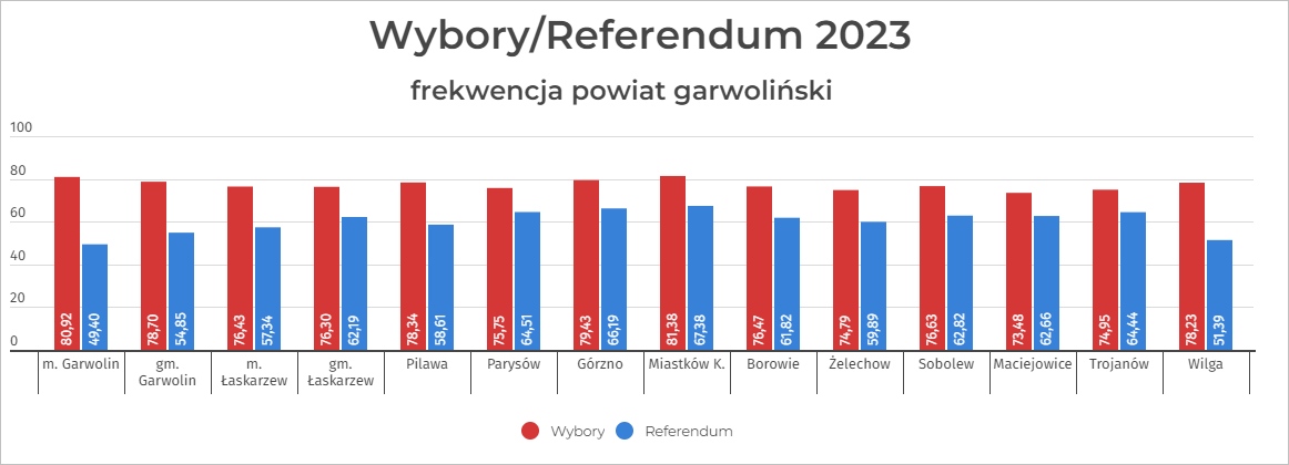 ref frekwp