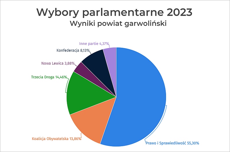 wyb pow 1ogolne