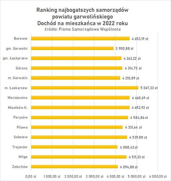 ranking2