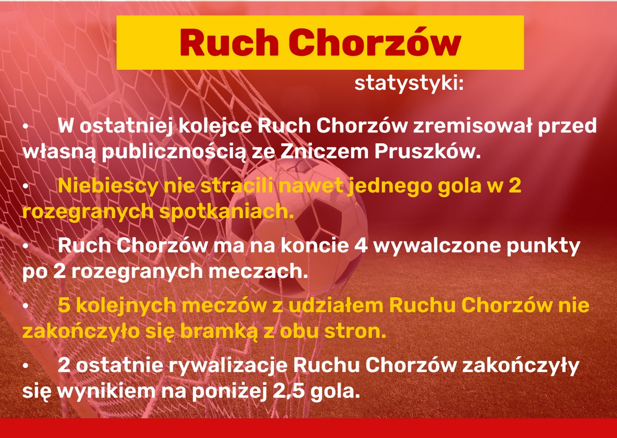 ruch chorzow statystyki zaklady bukmacherskie 66b5d8036dad3